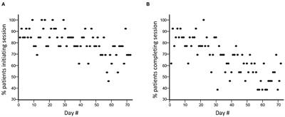 A Feasibility Study of Expanded Home-Based Telerehabilitation After Stroke